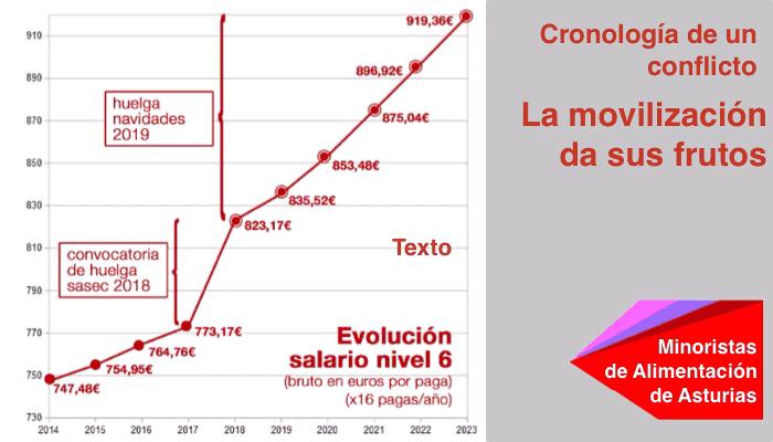 Minoristas de Alimentación Asturias: La movilización da sus frutos